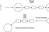 Working with SQS in golang pro-way