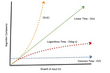 Time Complexity and Big-O Notation