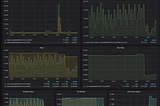 Spring application monitoring in AWS EKS with Prometheus and Grafana