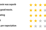 Sentiment Analysis —How to estimate the rating from movie review