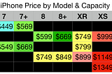 billo’s super dumb iPhone buying guide, 2018