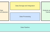 Navigating the Layers of Modern Data Platform Architecture