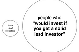 The Quest for a Lead Investor