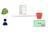 AWS IAM Policies: Allow Only vs. Deny for Optimal Security