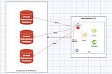 A cloud native brew with Oracle Database, Helidon and Kubernetes — Part 2