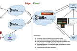 A prototype of utilizing Apache Kafka and Lightweight M2M protocol as the backbone for cloud/edge…