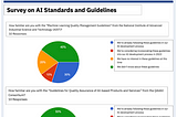 An Overview of AI Standardization and Regulation in 2023