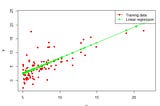 Linear Regression