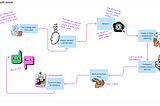 Making the switch from graphic design to product design