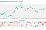 [Python] Stochastic Oscillator Calculation and Visualization