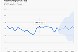 Ways to visualize data in user interfaces