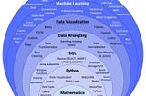 Complete Roadmap to Learn Data Science in 2 Months
