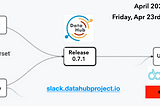 LinkedIn DataHub Project Updates