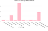 How Burmese People React on the Internet after the Military Coup