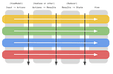 A case against the MVI architecture pattern