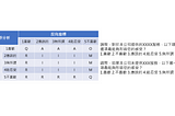 Kano Model的一種改版方式