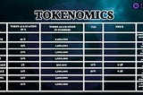 📣 We are excited to share Doaibu's Tokenomics with the community.