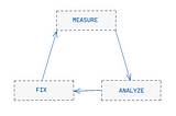 Visualising Front-End Performance Bottlenecks