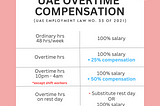 Overtime Calculation in UAE