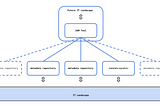 What is an Enterprise Architecture Management tool?