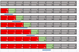 Insertion Sort Code