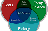 I have designed my own Bioinformatics degree