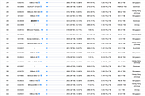 6Block: 21 Mining Clusters, 4.9 PiB Total Storage Power and Temporarily #1 in the Space Race