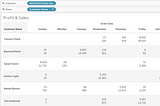 Show/Hide data in Rows/Columns/Grand Total in Tableau