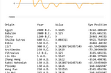 Syπ can teach us a lot.