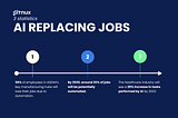 The Impact of AI on Traditional Jobs: A Paradigm Shift