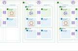 Bridging VPCs: A Practical Guide to VPC Peering in AWS