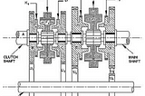 DESIGN AND ANALYSIS OF SYNCHROMESH GEAR BOX