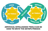 Strong Interdependency Between AI & DevOps