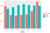 Google Data Analytics Capstone Project