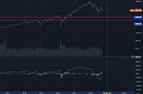 Shopping cart for the upcoming market meltdown