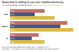 Will Libra Succeed? Results From A Global Survey Experiment