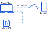 Create your own Mock API for API testing