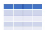 SQL or NoSQL