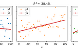 Complete guide of Linear Regression built from scratch