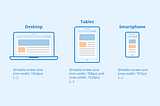 Graphic that displays how media queries are applied to desktops, tablets, and smartphones
