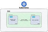 Sidecar Pattern with Kubernetes and Go