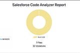 Salesforce Code Analyzer for AppExchange Security Reviews