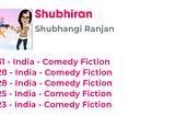 Shubhangi is now #29trending Podcaster in India or #195 in world.