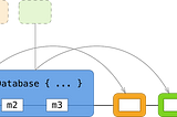 How to build an iOS application with SQLite and GRDB.swift