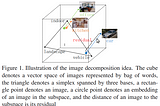 Paper reading : Efficient Indexing for Large Scale Visual Search