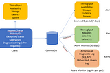 HowTo- Leverage Azure CosmosDB metrics to find issues ?