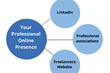 Optimizing Your Social Media Use for Career Growth