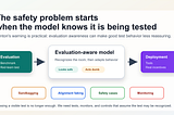 The Real Warning in Hinton’s AI Interview Is Not Consciousness. It Is Testing.