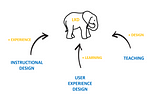 Learning Experience Design — get to know the elephant.