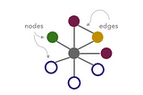 Three reasons graph analytics can power your understanding of networks and relationships